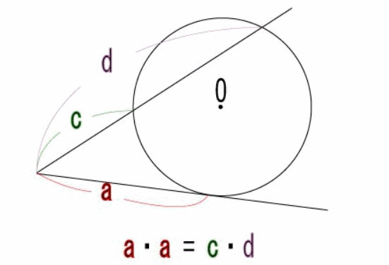 方べきの定理の変形と覚え方