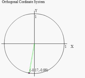 三角比・三角関数のsin,cos,tanの値
