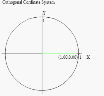 三角比・三角関数のsin,cos,tanの値