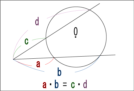 中学高校で習う方べきの定理の図