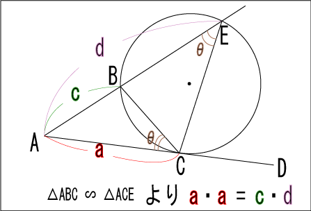 接弦定理を用いた方べきの定理の証明