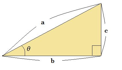 三角関数